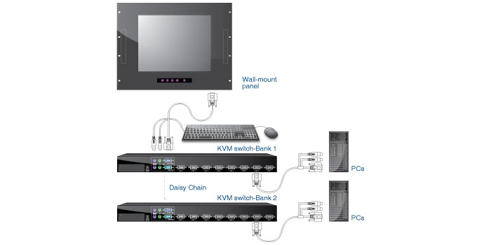 application wp 815