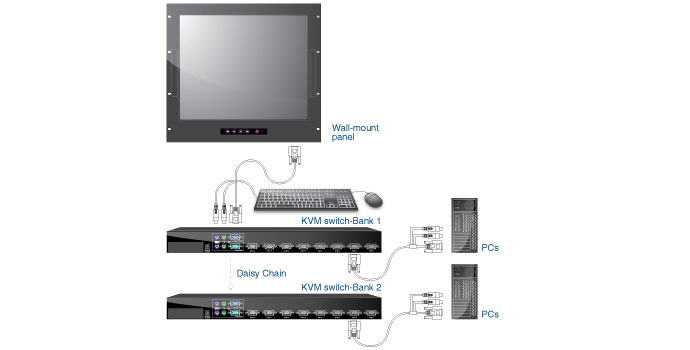 application wp 920