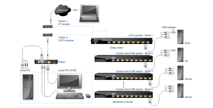 application venus 8 16