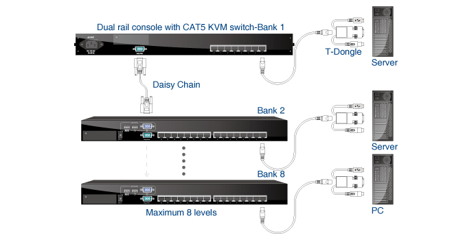 application kdr C5