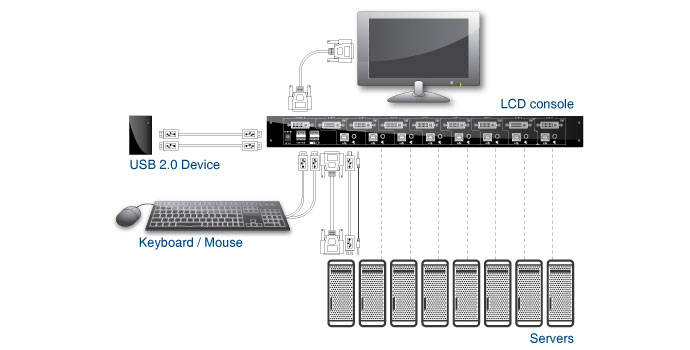 application kdr DVI