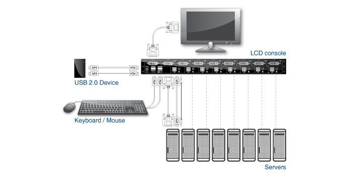 application ksr DVI